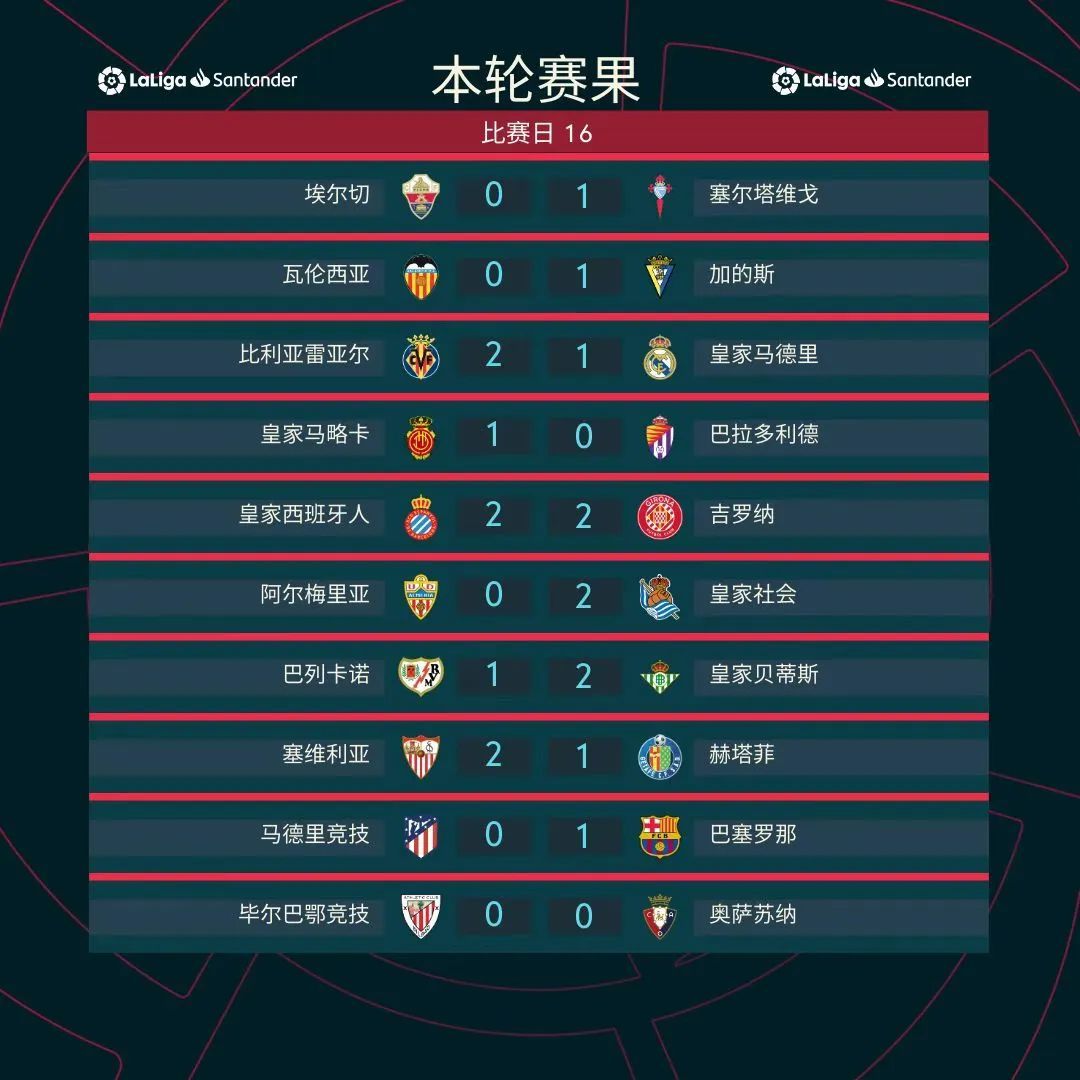 加的斯战胜毕尔巴鄂,实现四连胜的简单介绍 加的斯战胜毕尔巴鄂,实现四连胜的简单介绍