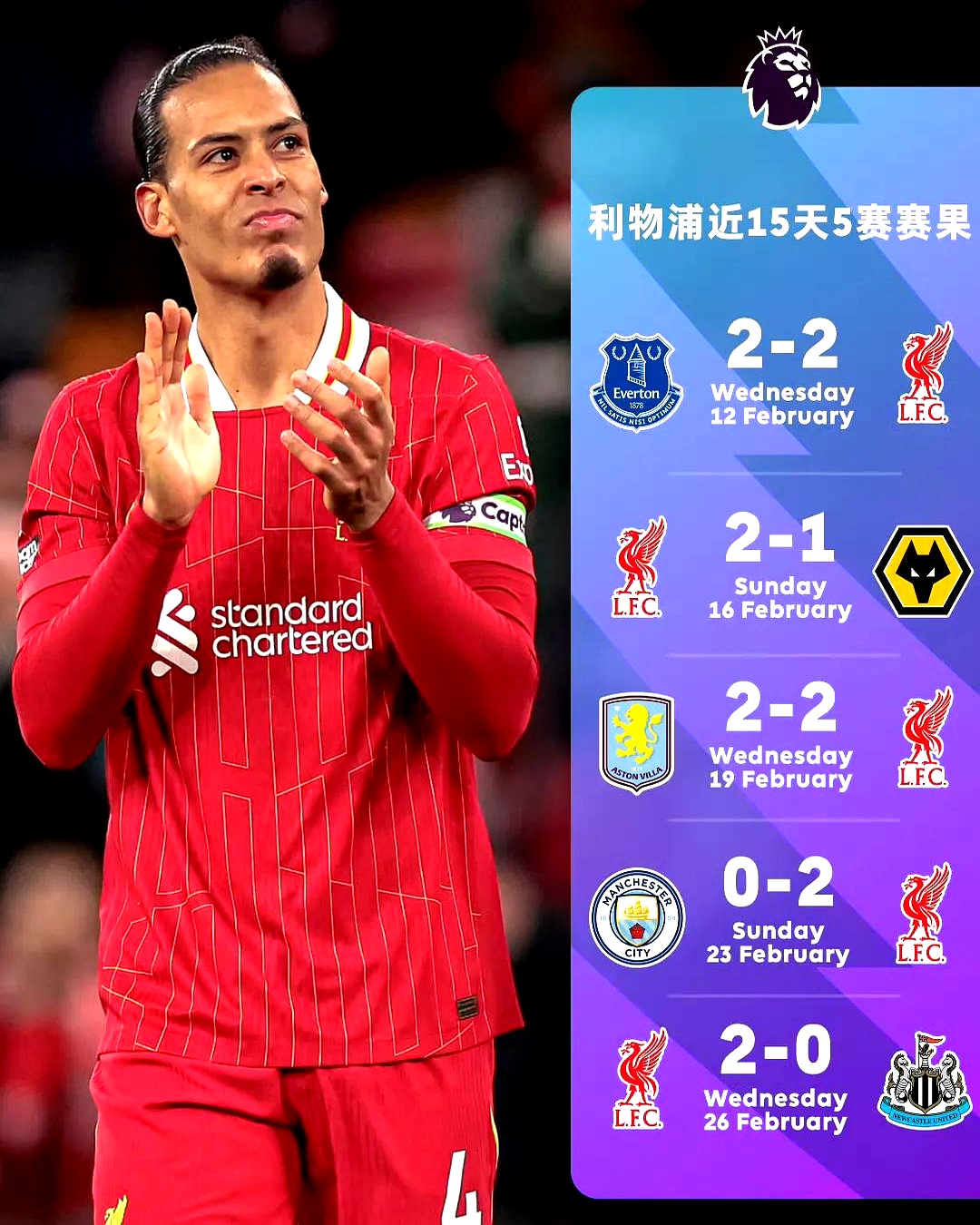 利物浦主场大胜伯恩利,连续保持不败的简单介绍 利物浦主场大胜伯恩利,连续保持不败的简单介绍