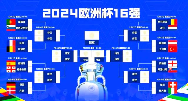 强队云集，欧洲杯赛再掀狂潮