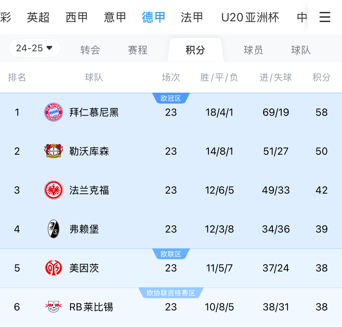 爱游戏体育官网-关于雷恩队客场大胜，升至法甲积分榜前十的信息