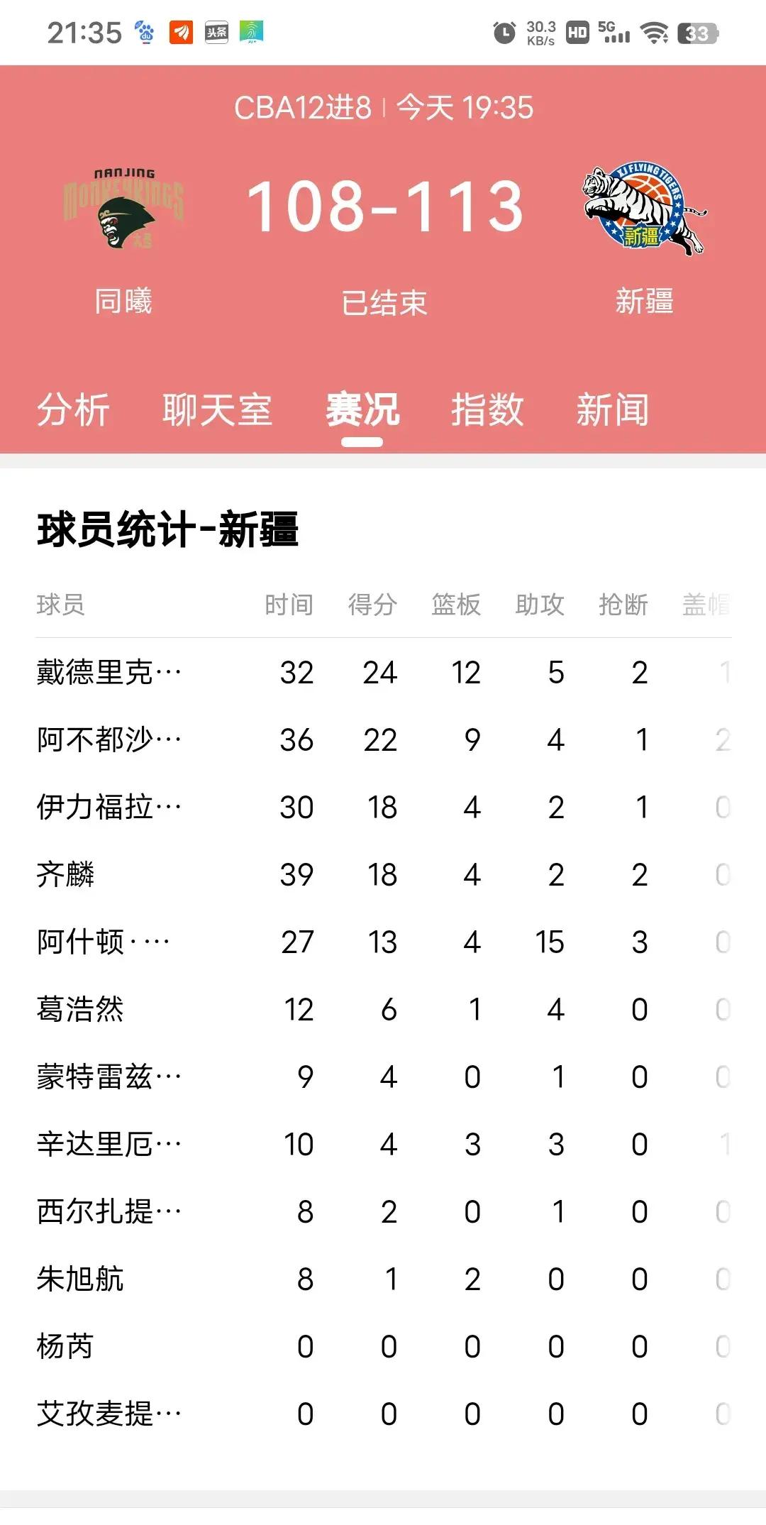 爱游戏入口-新疆队取胜关键战，明晰夺冠之路的简单介绍