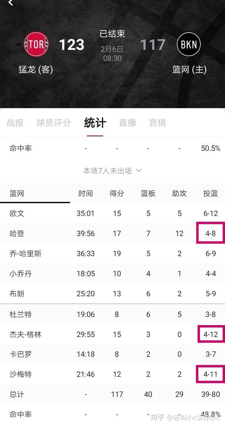 爱游戏app-包含猛龙逆转篮网，西亚卡姆砍下39分的词条