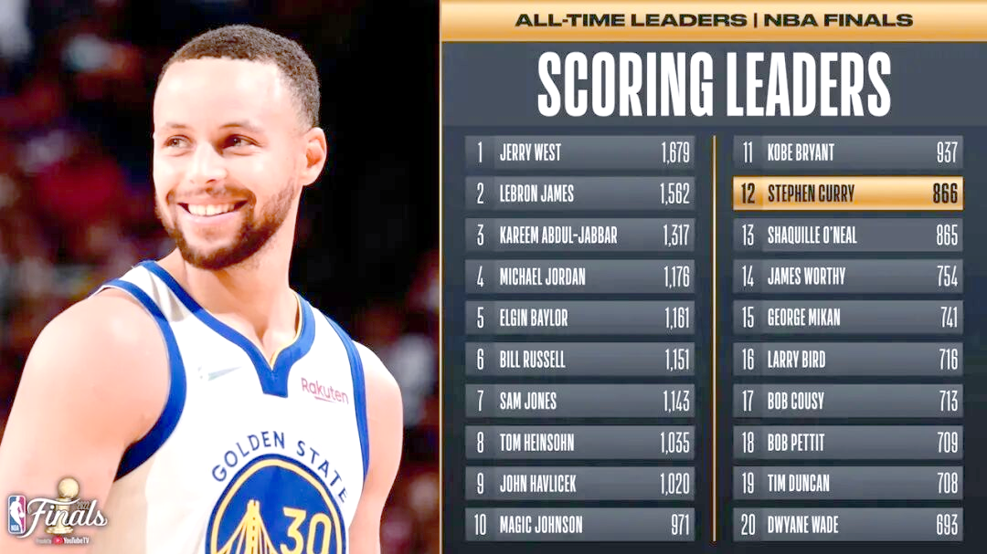 勇士大胜凯尔特人,库里砍下30分 勇士大胜凯尔特人,库里砍下30分