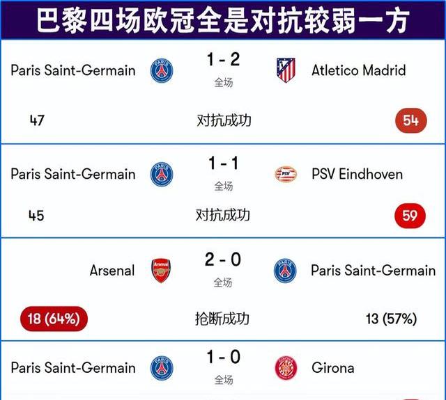 爱游戏-关于巴黎圣日耳曼遭遇意外失分，争冠形势生变的信息